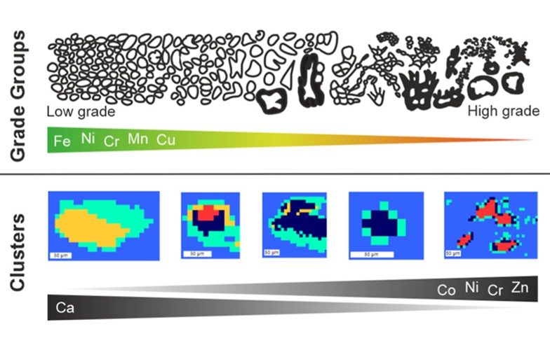 Image: Researchers are studying the chemical make-up of calcifications to improve cancer detection strategies (Gosling et al., Chem. Biomed. Imaging, 2025, DOI: 10.1021/cbmi.5c00050)