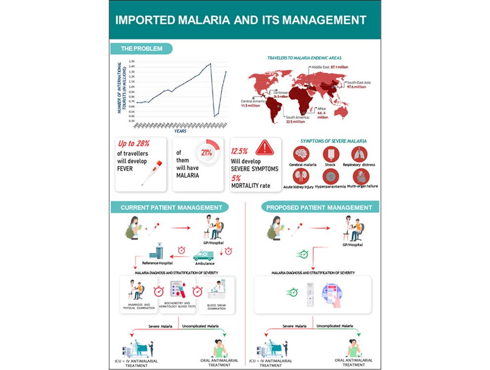 Image: The smartphone-assisted rapid test analyzes parasite biomarkers to detect malaria (Pedreira-Rincón, J et al. Biosensors and Bioelectronics (2026). doi.org/10.1016/j.bios.2025.11822)