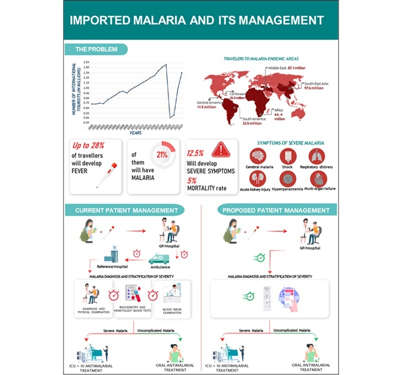 Image: The smartphone-assisted rapid test analyzes parasite biomarkers to detect malaria (Pedreira-Rincón, J et al. Biosensors and Bioelectronics (2026). doi.org/10.1016/j.bios.2025.11822)