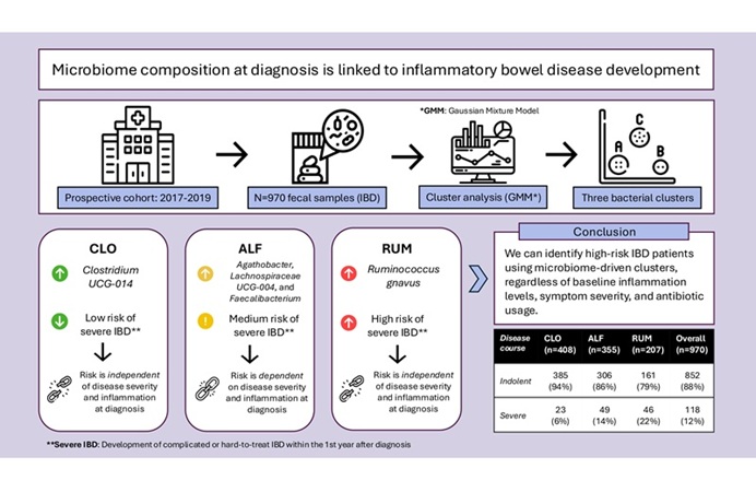 Image: Graphical Abstract (Microbiome Research Reports: DOI:10.20517/mrr.2025.96)