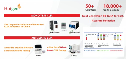 Photo courtesy of Beijing Hotgen Biotech