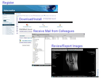 Image: The PACSMail Cloud enables \'zero footprint\' viewing, storage, and reporting of patient case files (Photo courtesy of Sybermedica).