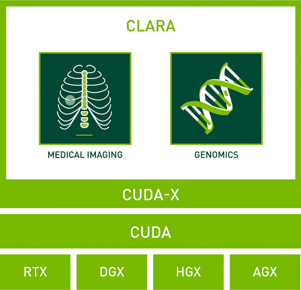 Image: NVIDIA Clara™ (Photo courtesy of NVIDIA)