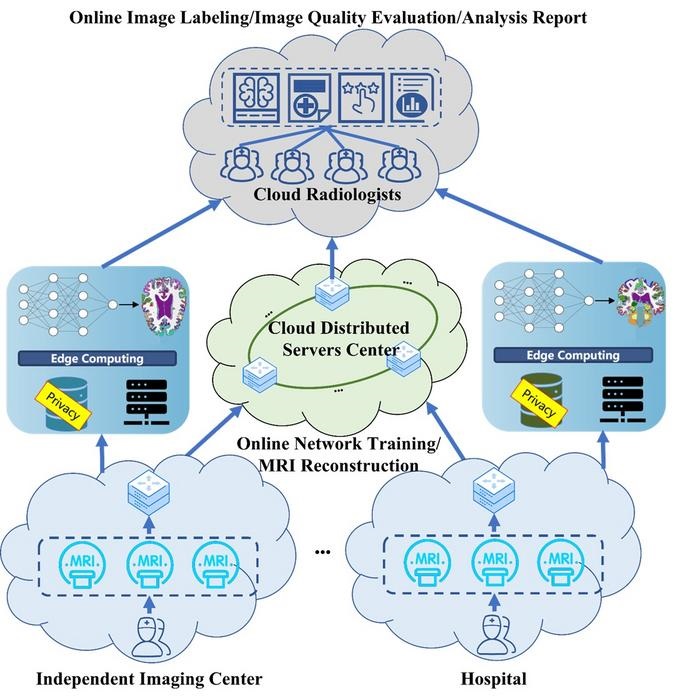Image: The workflow of the Cloud-MRI system (Photo courtesy of Yirong Zhou., et al)