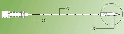 Image: MRI Chiba Needle showing 1) marking to identify MRI version; 2) cannula with cm-markers; and 3) sharp ultra-cut for atraumatic puncture (Photo courtesy of Somatex). Image: MRI Chiba Needle showing 1) marking to identify MRI version; 2) cannula with cm-markers; and 3) sharp ultra-cut for atraumatic puncture (Photo courtesy of Somatex).