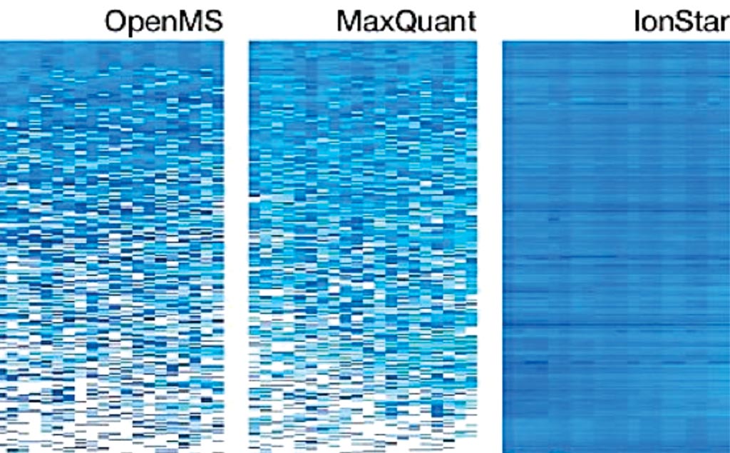 图片:与OpenMS和行业标准MaxQuant相比,IonStar将检验结果中缺失数据的数量从17%降到了0.1%。白色区域表示缺失数据(图片蒙Jun Qu教授惠赐) 图片:与OpenMS和行业标准MaxQuant相比,IonStar将检验结果中缺失数据的数量从17%降到了0.1%。白色区域表示缺失数据(图片蒙Jun Qu教授惠赐)