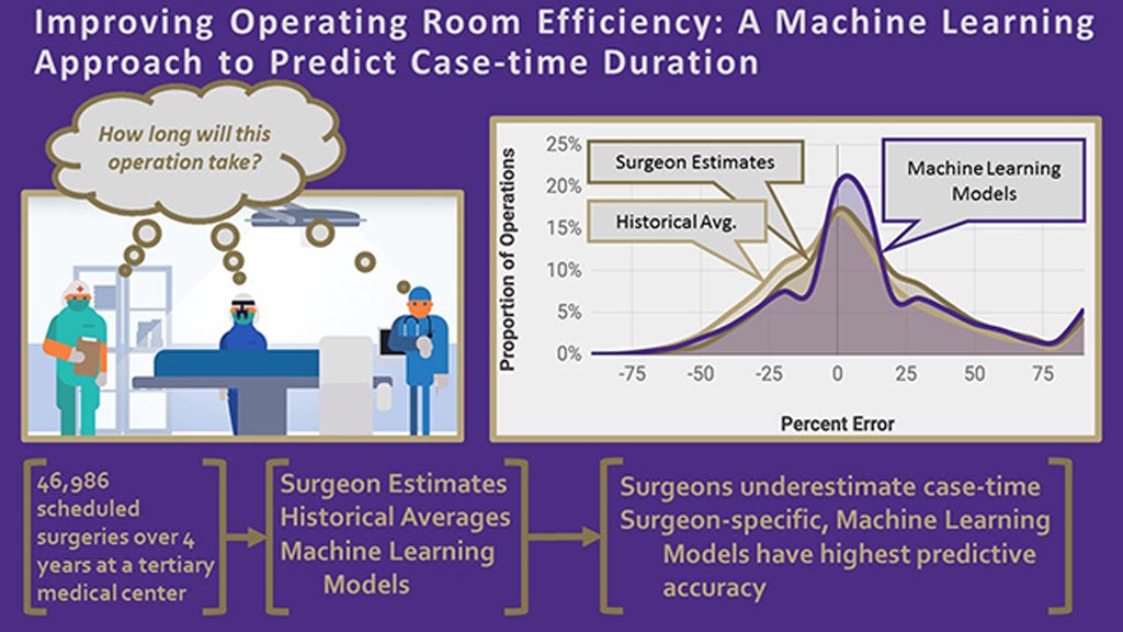 Imagen: Un resumen gráfico del algoritmo de IA para las salas de cirugía (Fotografía cortesía de la UW).