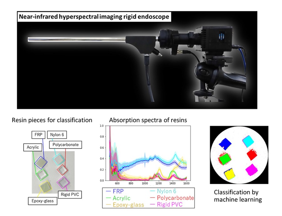 Imagen: El sistema de imágenes hiperespectrales extrae vibraciones moleculares de diferentes resinas y distingue entre ellas con alta reproducibilidad (foto cortesía de Hiroshi Takemura de la Universidad de Ciencias de Tokio)