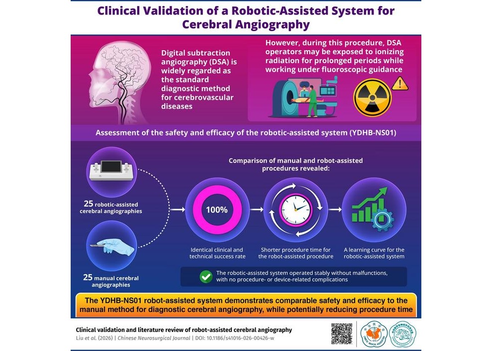 Imagen: el sistema asistido por robot YDHB-NS01 para angiografía cerebral puede mejorar la eficiencia del procedimiento (Fotografía cortesía de PUMCH)