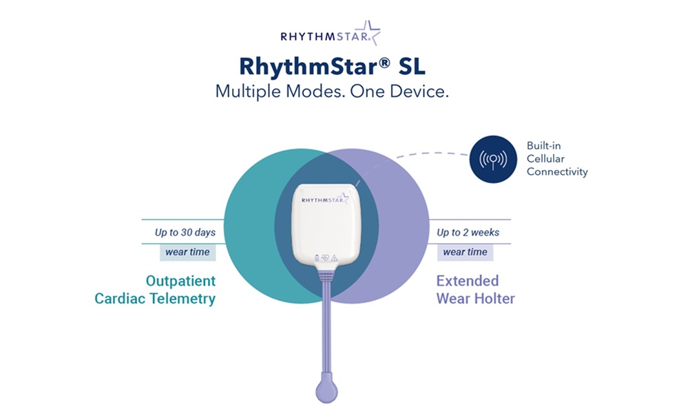 Imagen: el monitor cardíaco RhythmStar SL de próxima generación mejora la experiencia del paciente y simplifica la monitorización remota (fotografía cortesía de RhythMedix)