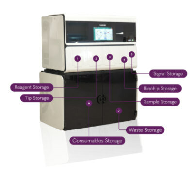 ANALIZADOR DE BIOCHIPS CON ACCESO ALEATORIO