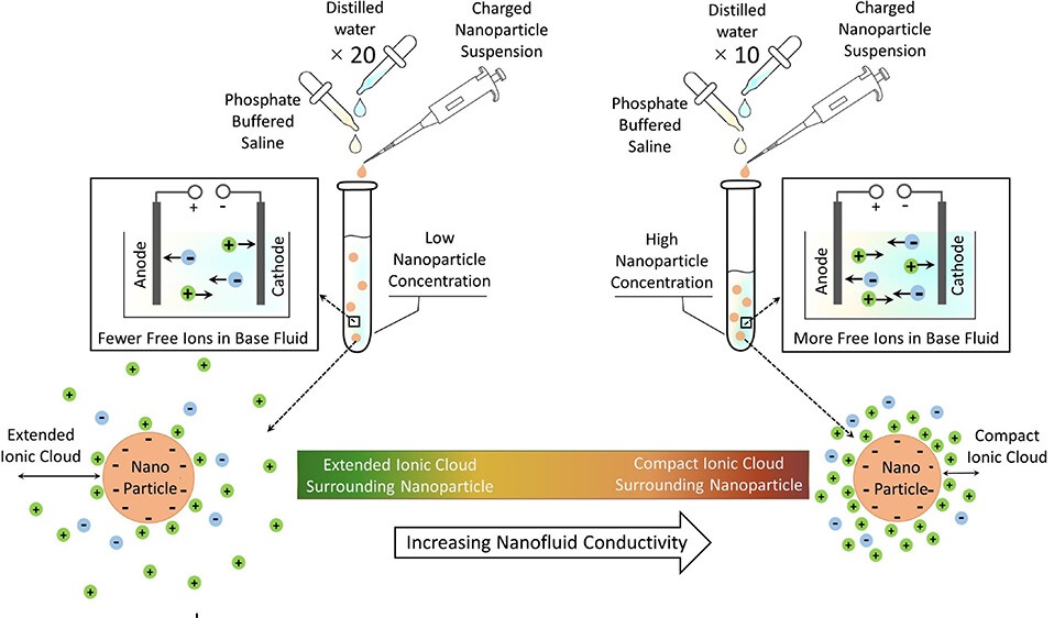 Imagen: Resumen (Tamrin SH, Sanati Nezhad A, Sen A. ACS Omega. 2025;10(50):61568–61579. doi:10.1021/acsomega.5c07331) Imagen: Resumen (Tamrin SH, Sanati Nezhad A, Sen A. ACS Omega. 2025;10(50):61568–61579. doi:10.1021/acsomega.5c07331)