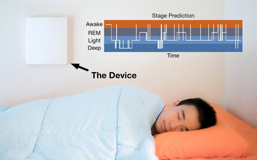Image: An AI algorithm monitors sleep stages without sensors attached to the body (Photo courtesy of Christine Daniloff / MIT).
