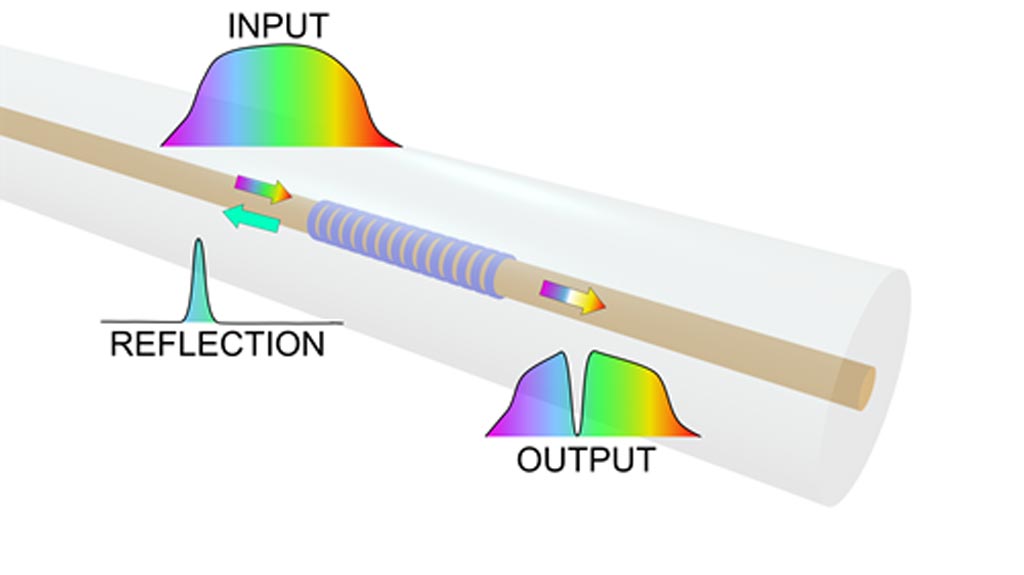 Image: FBGs turn an optical fiber into a sensing element by reflecting a specific wavelength (Photo courtesy of Maria Konstantaki).