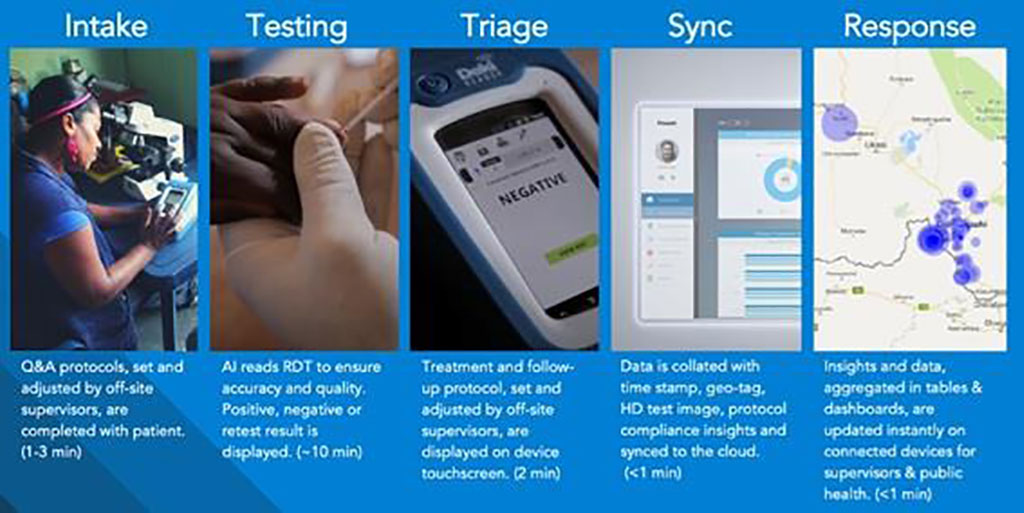 Image: Fionet’s workflow (Photo courtesy of Fio Corporation)