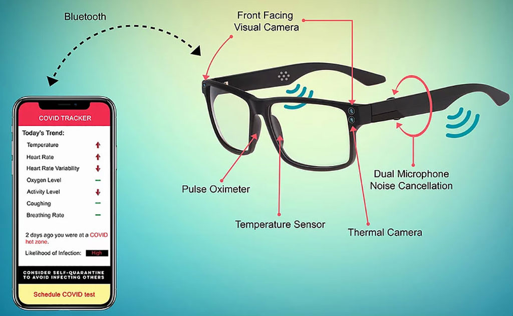 Image: COVID-19 Eyewear (Photo courtesy of IP Venture, Inc.)