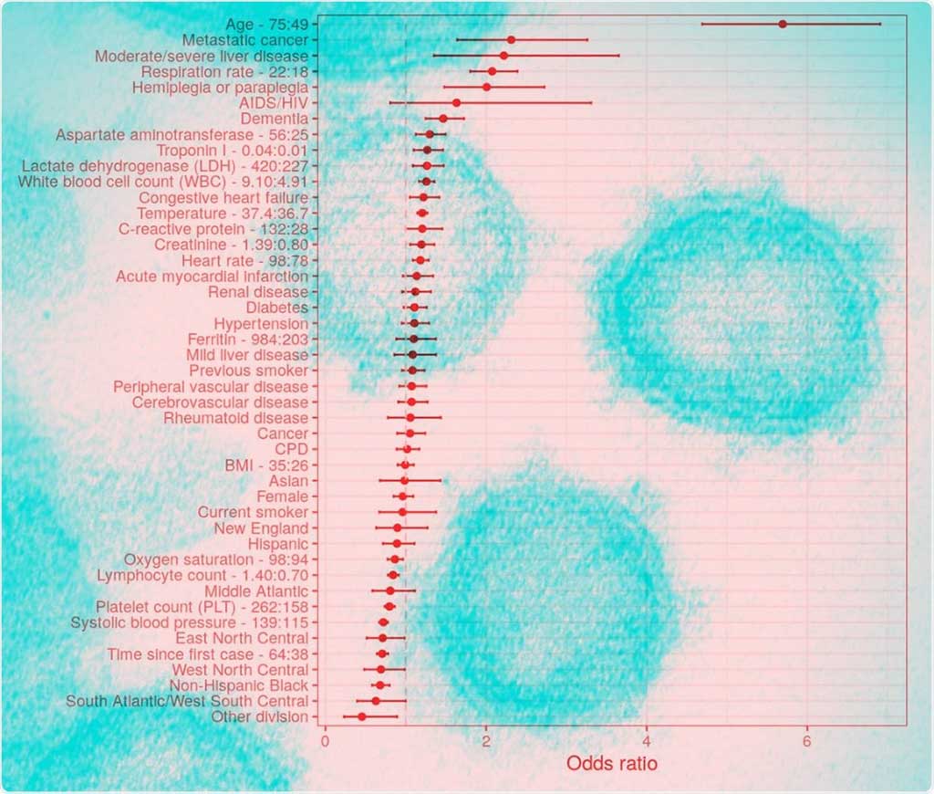 Image: Complete list of odds ratios of mortality (Photo courtesy of Genentech)