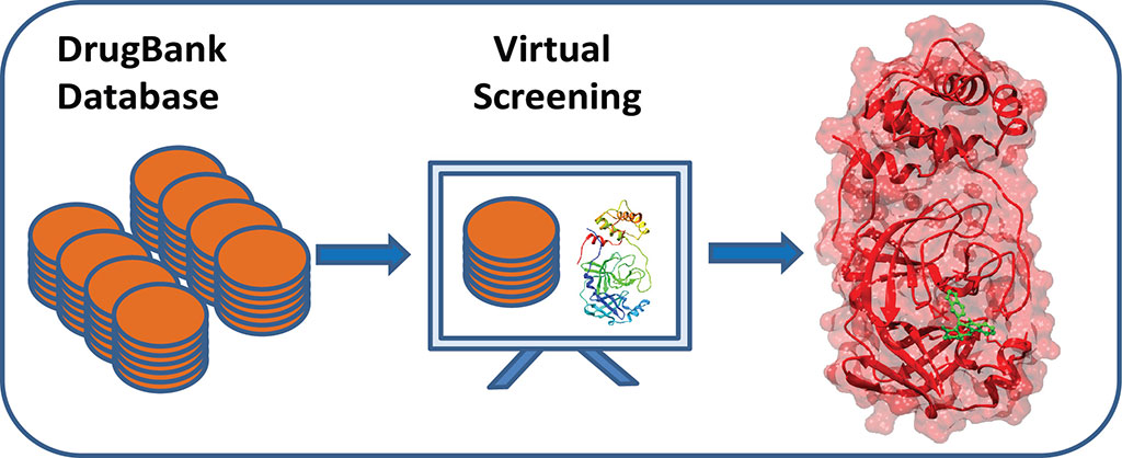 Image: The researchers at KTH tested their own screening protocol which appears to have reduced false positive matches (Photo courtesy of KTH)