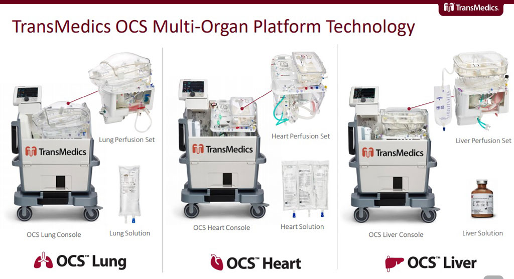 OCS for HCPs - Transmedics