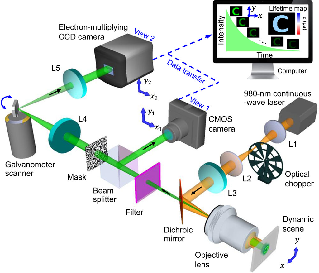 Image: Schematic of the SPLIT system (Image courtesy of INSR)