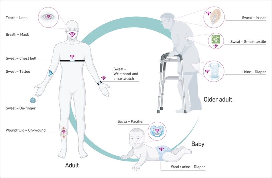 Image: Various sensors might be helpful at different ages (Photo courtesy of Brasier et al./Nature, 2024)