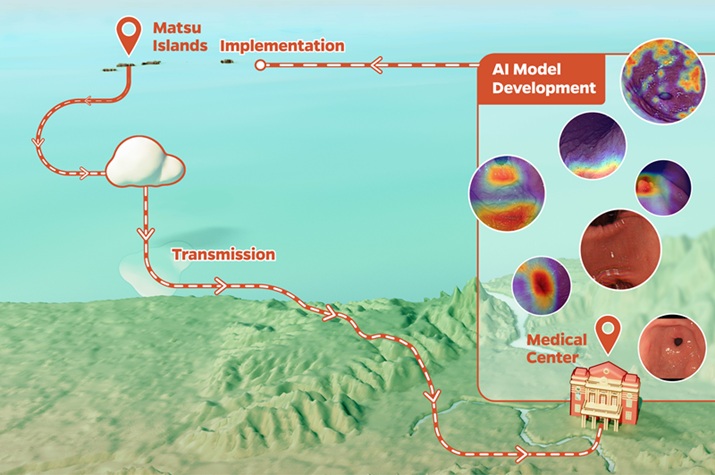 Image: The AI system uses routine endoscopy images to detect H. pylori infection and premalignant gastric conditions (Photo courtesy of NTU)