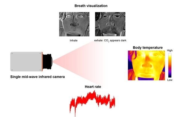 Image: Single mid-wave infrared camera in action (Photo courtesy of Osaka Metropolitan University)