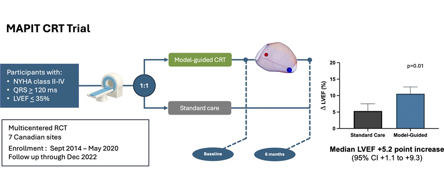 Graphical abstract (Derek S. Chew et al., Circ Arrhythm Electrophysiol (2026). DOI: 10.1161/CIRCEP.125.014132)