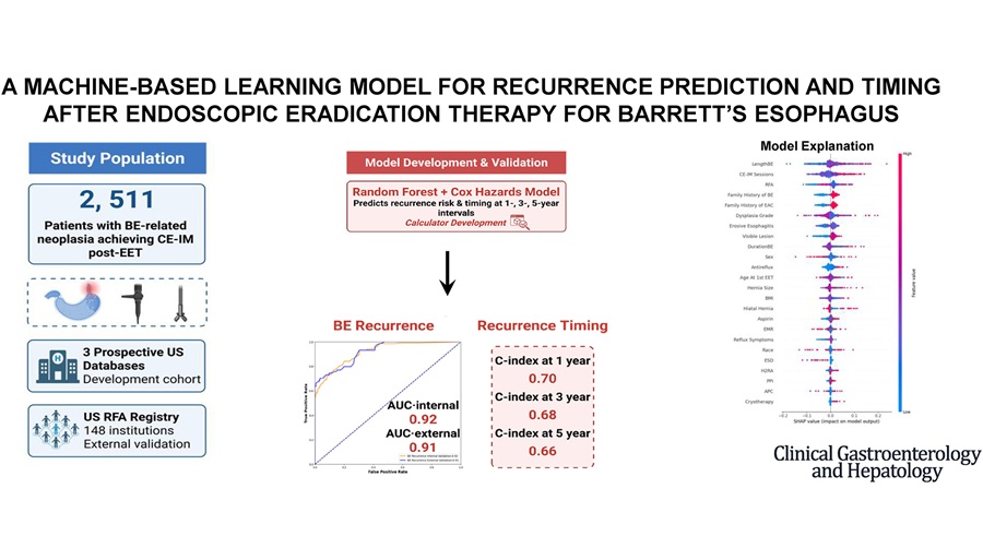 Graphical Abstract (Akshintala V, Han S, Yan Y, et al. Clinical Gastroenterology and Hepatology, 2026. DOI: 10.1016/j.cgh.2026.03.026)