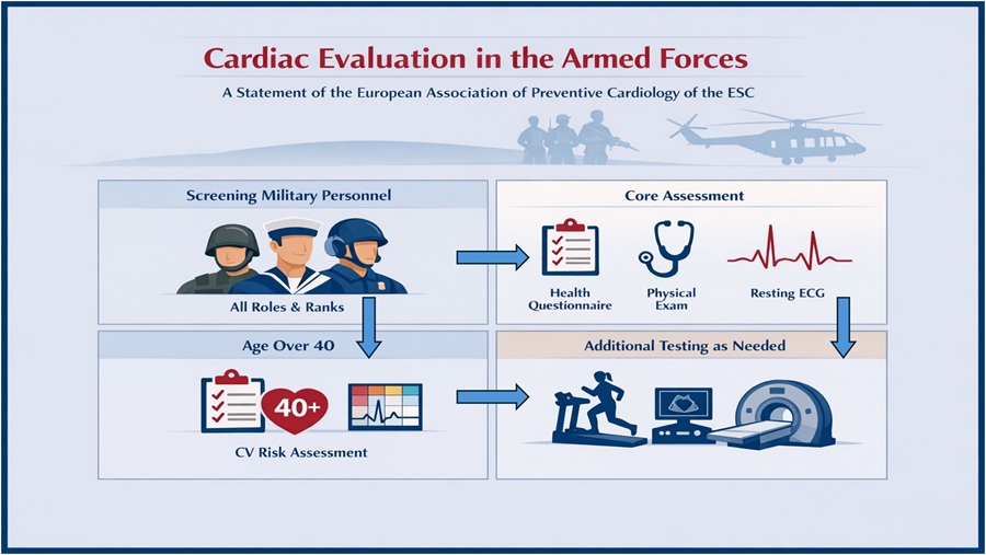 Image: Graphical Abstract (Mark Abela et al., European Journal of Preventive Cardiology (2026). DOI: 10.1093/eurjpc/zwag323) Image: Graphical Abstract (Mark Abela et al., European Journal of Preventive Cardiology (2026). DOI: 10.1093/eurjpc/zwag323)