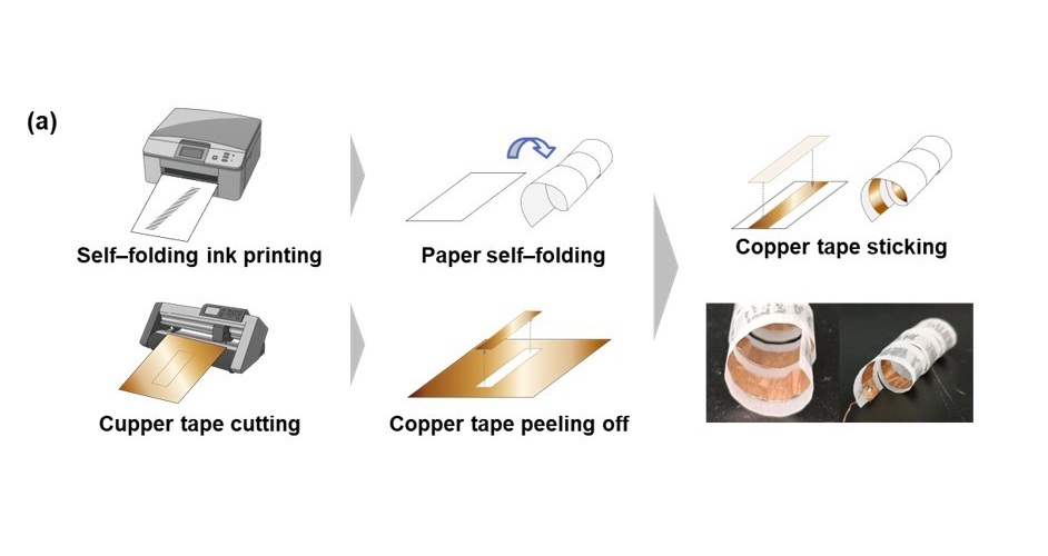 Image: Researchers develop a parametric design tool that converts the desired dimensions of a body part into a printable 2D pattern for a self-folding paper (Photo courtesy of Dr. Hiroki Shigemune from Shibaura Institute of Technology, Japan)