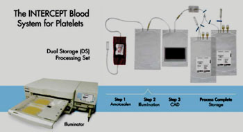 Система обработки тромбоцитов INTERCEPT Blood (фото любезно предоставлено Cerus). Система обработки тромбоцитов INTERCEPT Blood (фото любезно предоставлено Cerus).