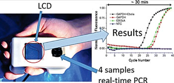 图片:能检测埃博拉病毒核糖核酸的手持设备(图片蒙KIST欧洲分院惠赐)。 图片:能检测埃博拉病毒核糖核酸的手持设备(图片蒙KIST欧洲分院惠赐)。