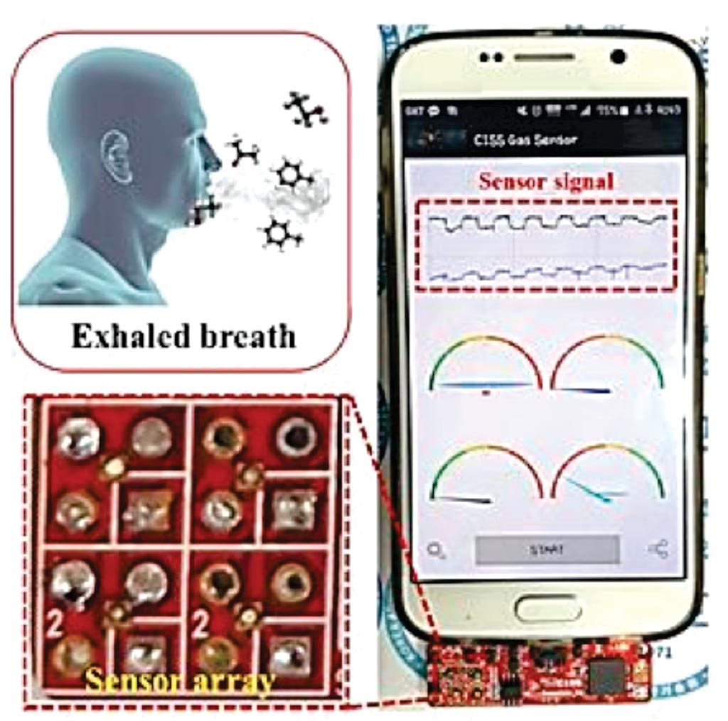 Image: Sensing device:  Simple characterizing target gas concentrations of human exhaled breath will lead to diagnose of the disease as well as physical condition (Photo courtesy of The Korea Advanced Institute of Science and Technology).