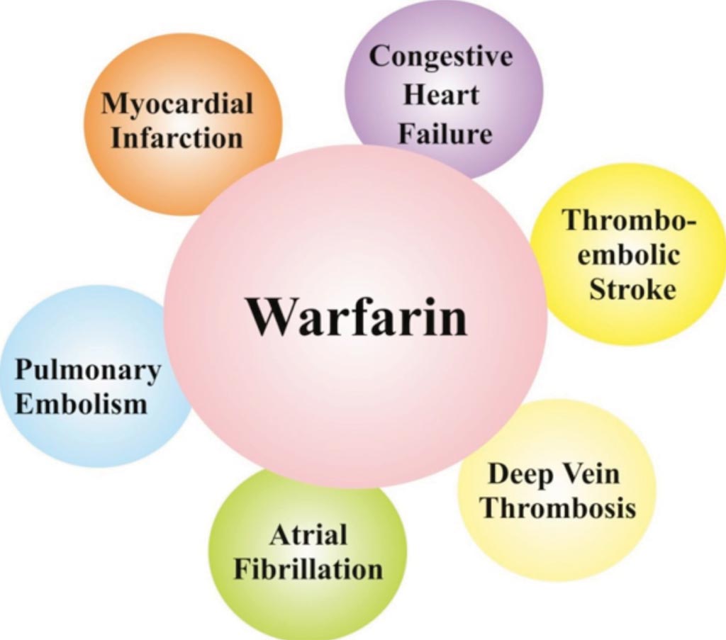 Image: Clinical uses of Warfarin, a drug that is used for the treatment of existing blood clots and to prevent new blood clots formation inside the body (Photo courtesy of Dr. Manish Goyal).