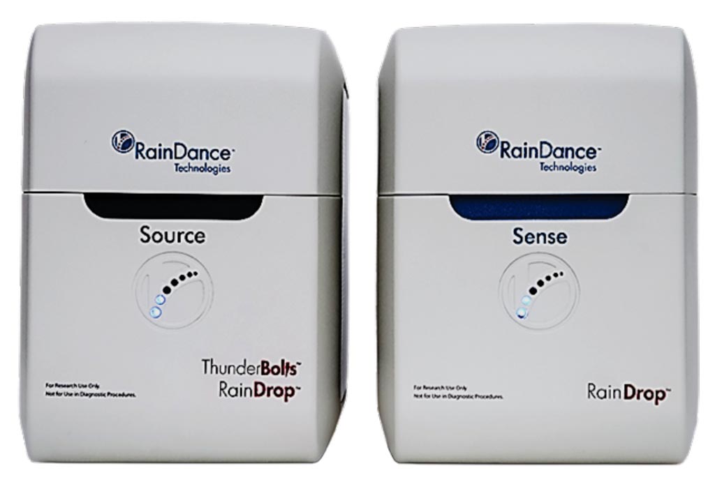 Image: The RainDrop digital PCR system (Photo courtesy of RainDance Technologies).