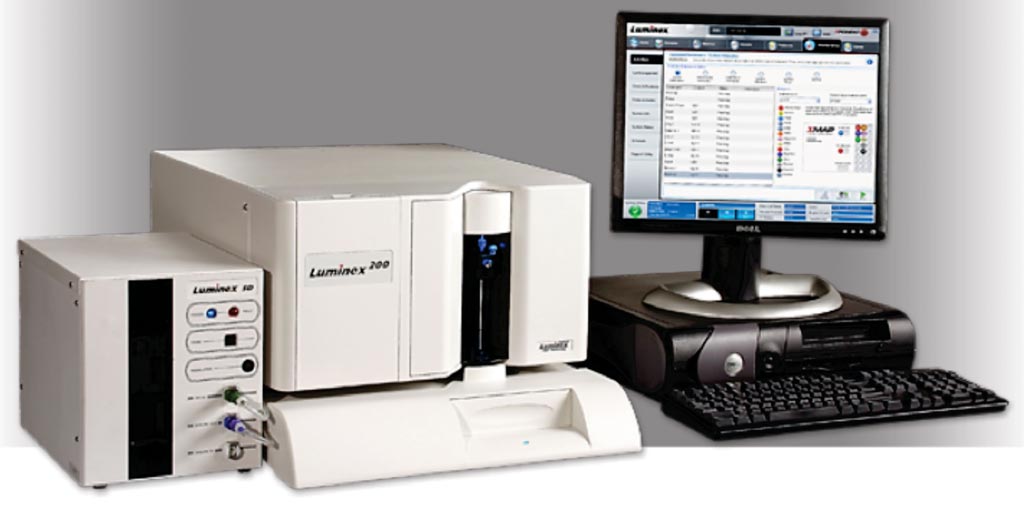 Image: The Luminex 200 System is a flexible analyzer based on the principles of flow cytometry (Photo courtesy of Luminex).