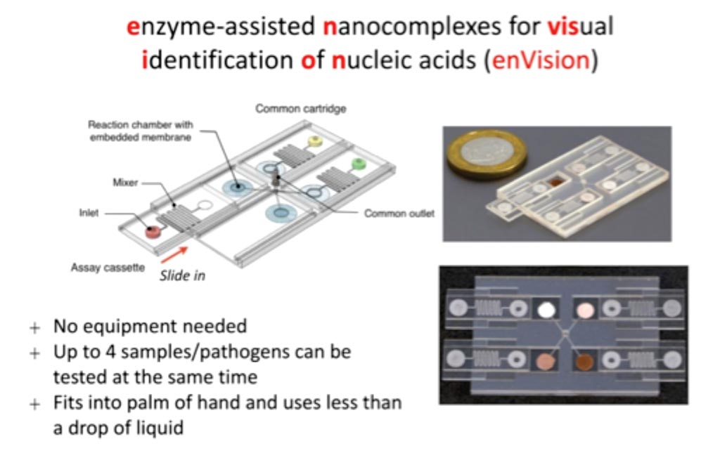 Image: enVision: Test results are denoted by a color change and could be further analyzed by a smartphone app, making it attractive as a point-of-care diagnostic device (Photo courtesy of National University of Singapore).