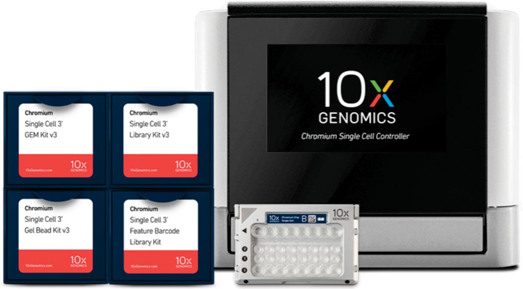 Image: The Chromium Single Cell Gene Expression Solution provides high-throughput, single cell expression measurements that enable discovery of gene expression dynamics and molecular profiling of individual cell types (Photo courtesy of 10X Genomics).