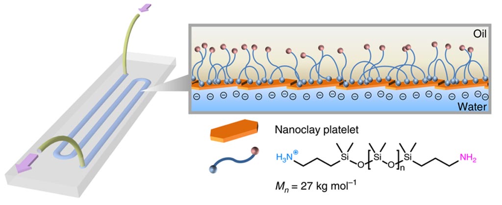 Image: The assembly of a three-dimensional printable fluidic device: When two liquids - one containing nanoscale clay particles and the other containing polymer particles - are printed onto the substrate, they come together at the interface of the two liquids and within milliseconds form a very thin channel or tube about one millimeter in diameter (Photo courtesy of the Lawrence Berkeley National Laboratory).