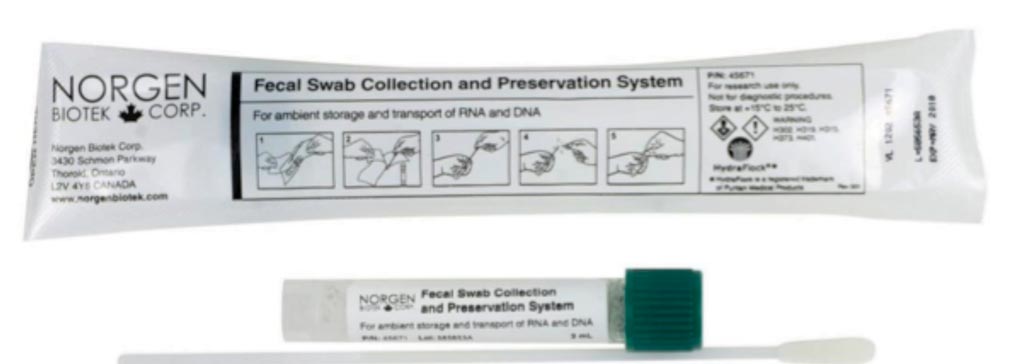The Fecal Swab Collection and Preservation System fecal collection kit (Photo courtesy of Norgen Biotek).