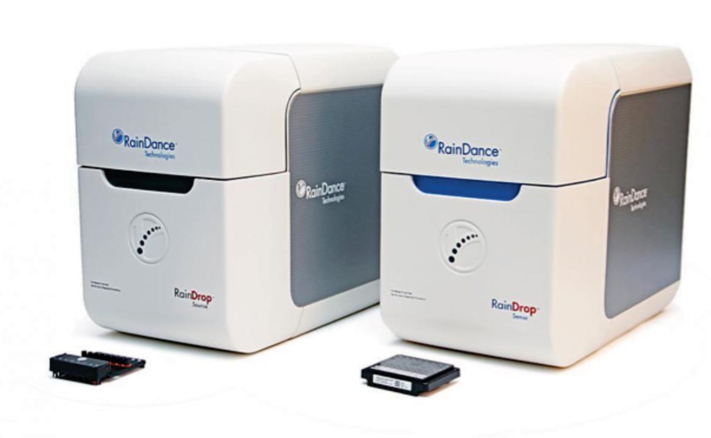 Image: The RainDrop droplet digital polymerase chain reaction system (ddPCR) (Photo courtesy of RainDance Technologies).