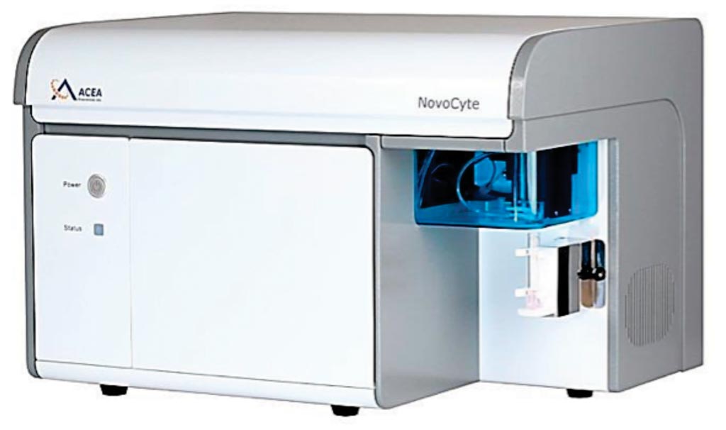 Image: The NovoCyte flow cytometer (Photo courtesy of ACEA Bio).