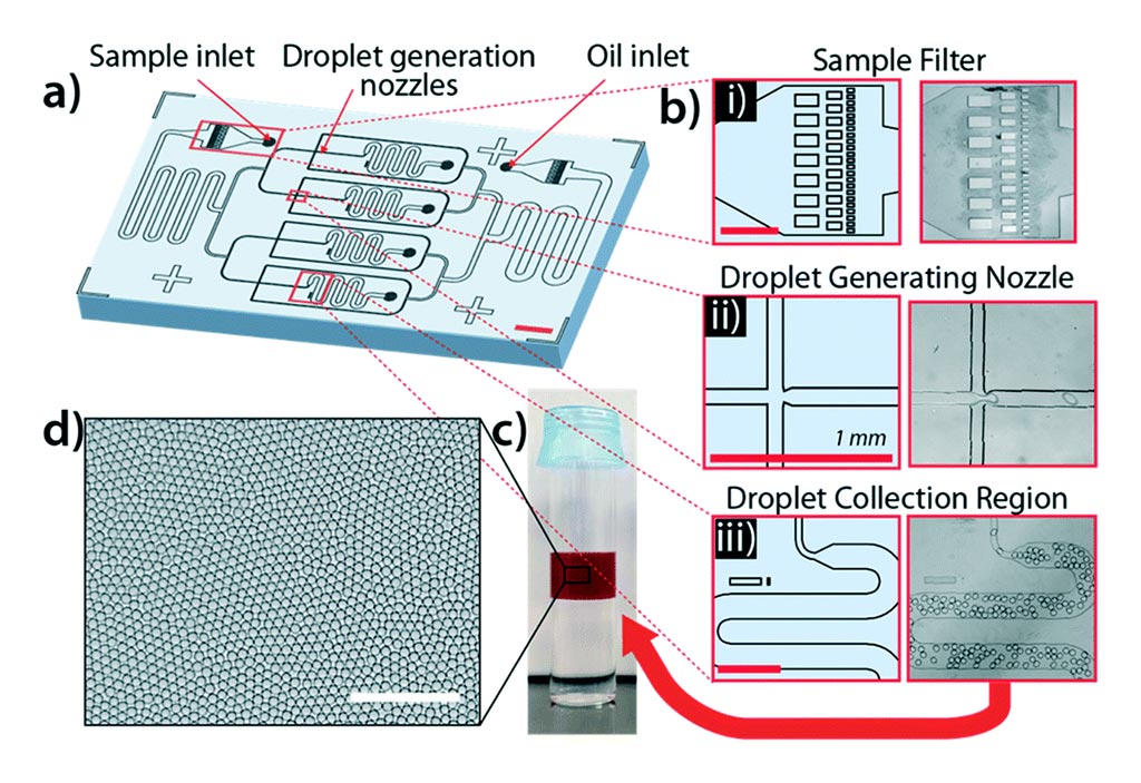 Image: The system for rapid bacterial detection and antibiotic susceptibility testing in whole blood using one-step, high throughput blood digital PCR (Photo courtesy of Velox Biosystems).