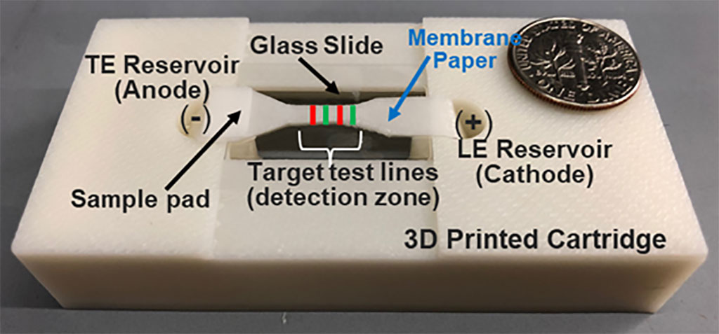 Image: Image of the paper-based isotachophoresis (ITP) device that isolates, enriches, and detects exosomes from a prostate cancer cell line (Photo courtesy of Washington State University)