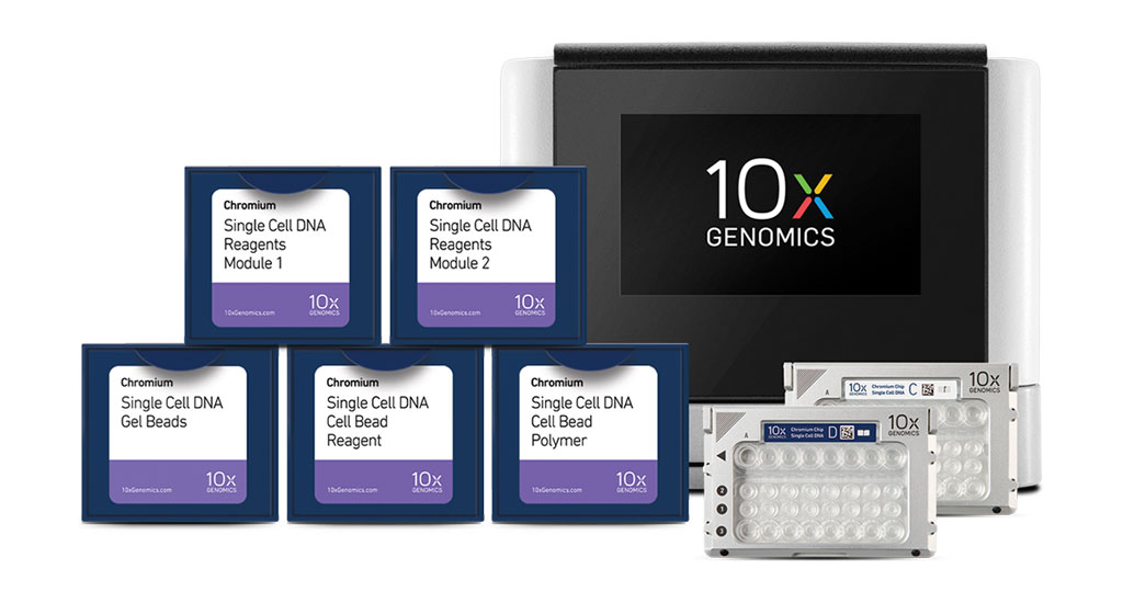 Image: Single-cell copy number profiling: Chromium Single Cell CNV Solution provides a comprehensive, scalable solution for revealing genome heterogeneity and understanding clonal evolution (Photo courtesy of 10X Genomics).