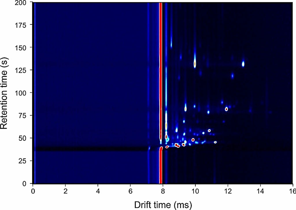 Typical GC-IMS output of a vaginal swab. Red spots indicate individual chemicals and machine learning identifies which of these chemicals hold discriminatory information (Photo courtesy of the University of Warwick).