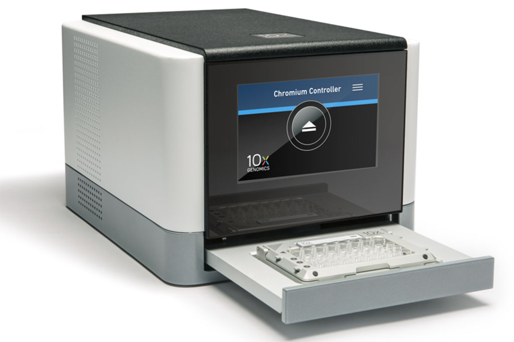 Image: The compact Chromium Controller advanced microfluidics platform enables high-throughput analysis. Each single use chip processes up to eight samples in parallel in less than 20 minutes. (Photo courtesy of 10×Genomics).