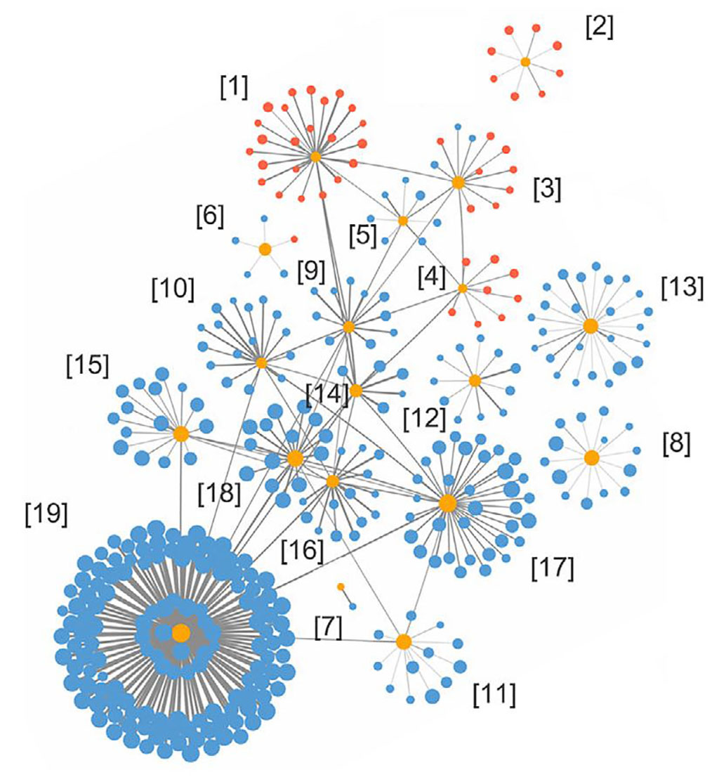 Image: The proximity extension assay identified 19 plasma hub proteins (indicated as yellow dots in the figure) in AD patients, which were irregular compared to healthy people (Photo courtesy of Hong Kong University of Science and Technology)