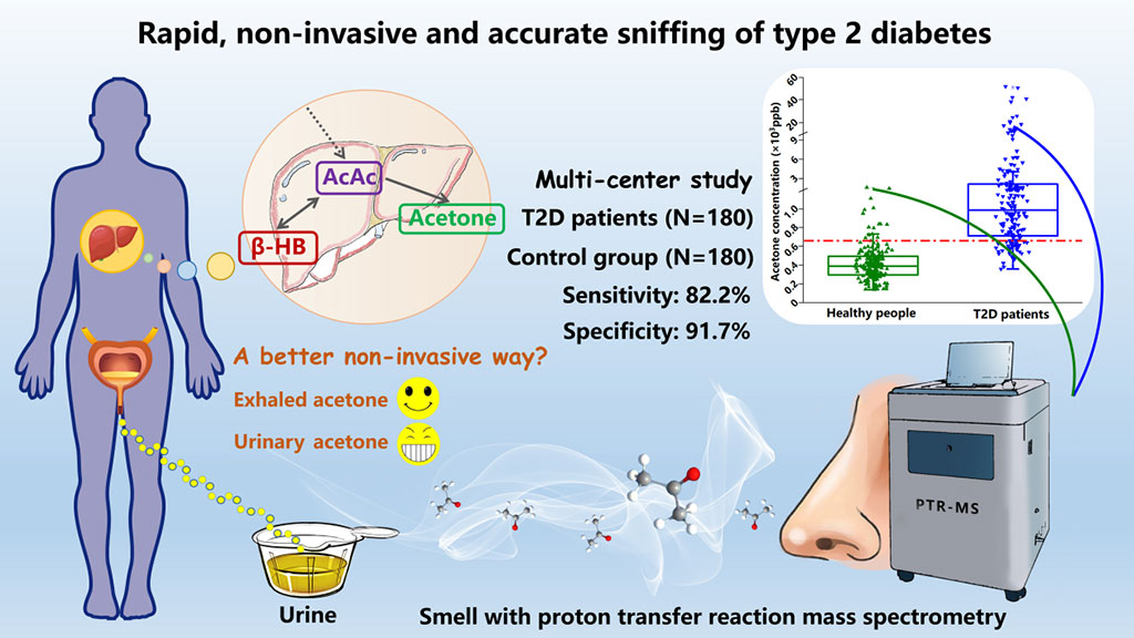 Image: Brief schematic diagram of the detection principle and method (Photo courtesy of CAS)